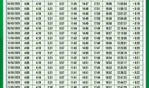 Jadwal Sholat Malang dan Surabaya Hari Ini, Catat Waktu Ibadah untuk Imsak hingga Isya