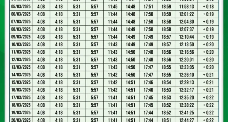Jadwal Sholat Malang dan Surabaya Hari Ini, Catat Waktu Ibadah untuk Imsak hingga Isya
