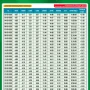 Jadwal Sholat Malang dan Surabaya Hari Ini, Catat Waktu Ibadah untuk Imsak hingga Isya