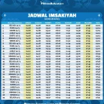 Jadwal Sholat Semarang dan Jawa Timur Hari Ini: Informasi Lengkap