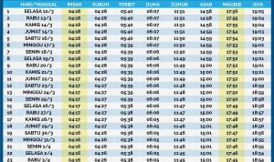 Jadwal Sholat Semarang dan Jawa Timur Hari Ini: Informasi Lengkap