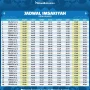 Jadwal Sholat Semarang dan Jawa Timur Hari Ini: Informasi Lengkap