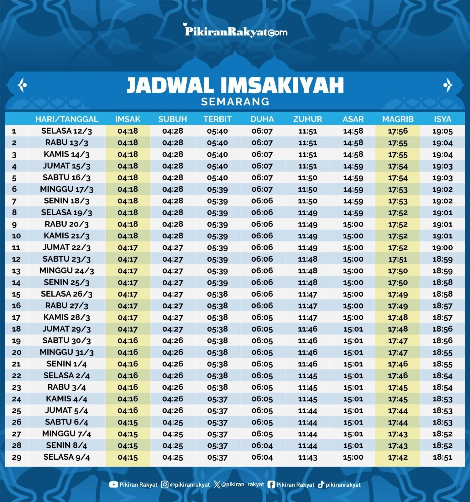 Jadwal Sholat Semarang dan Jawa Timur Hari Ini: Informasi Lengkap