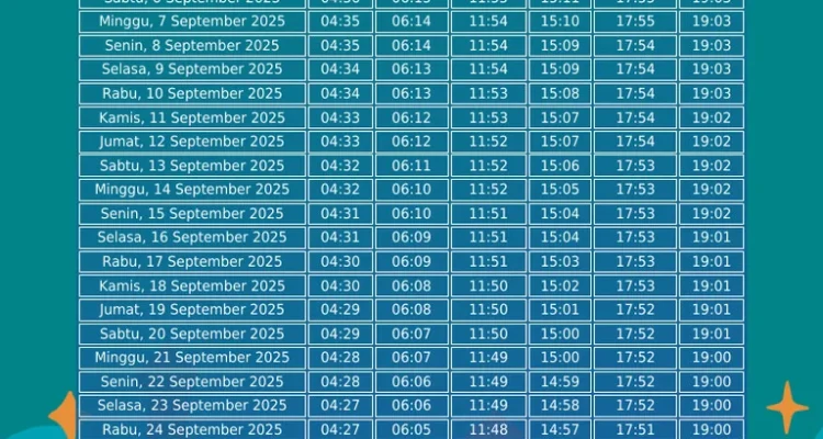 Jadwal Sholat Subuh Jakarta dan Berita Terkini Lainnya