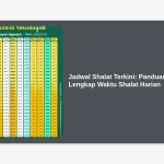 Jadwal Sholat Terkini: Informasi Penting untuk Umat Muslim