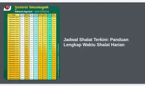 Jadwal Sholat Terkini: Informasi Penting untuk Umat Muslim