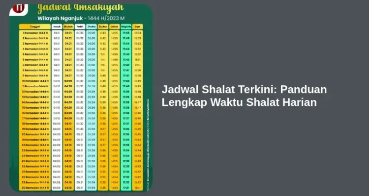 Jadwal Sholat Terkini: Informasi Penting untuk Umat Muslim