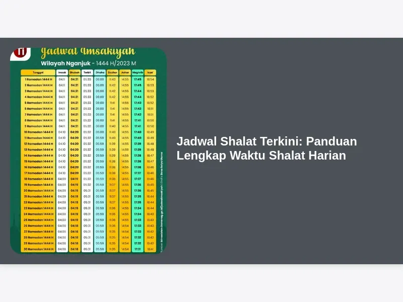 Jadwal Sholat Terkini: Informasi Penting untuk Umat Muslim