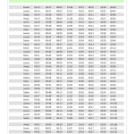 Jadwal Waktu Shalat di Bandung Hari Ini, Senin 3 Agustus 2026