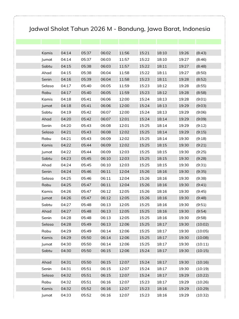 Jadwal Waktu Shalat di Bandung Hari Ini, Senin 3 Agustus 2026