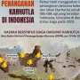 Kebakaran Hutan di Indonesia: Ancaman dan Upaya Penanganan