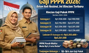 Kemendagri Godok Usulan Penggunaan DAU untuk Bayar Gaji PPPK di Daerah