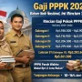 Kemendagri Godok Usulan Penggunaan DAU untuk Bayar Gaji PPPK di Daerah