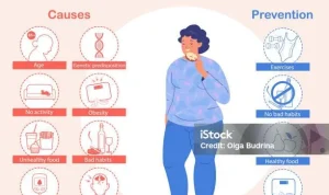 Kolesterol Tinggi: Gejala, Penyebab, Pengobatan, dan Pencegahan