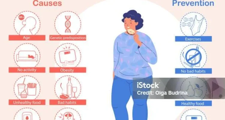 Kolesterol Tinggi: Gejala, Penyebab, Pengobatan, dan Pencegahan