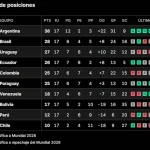 Kompetisi CONMEBOL Sudamericana 2026: Persiapan Brazil dan Pertandingan Sengit
