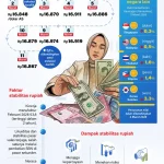 Konflik di Timur Tengah: Dampak pada Rupiah dan Keamanan Regional