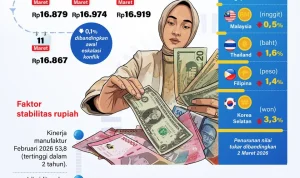 Konflik di Timur Tengah: Dampak pada Rupiah dan Keamanan Regional