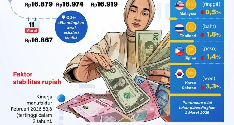 Konflik di Timur Tengah: Dampak pada Rupiah dan Keamanan Regional