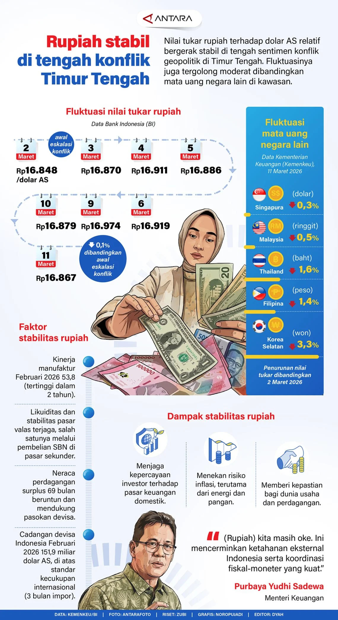 Konflik di Timur Tengah: Dampak pada Rupiah dan Keamanan Regional