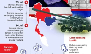 Konflik Thailand-Myanmar: Polusi Sungai dan Ketegangan Politik