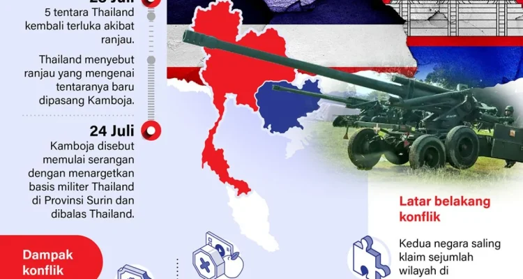Konflik Thailand-Myanmar: Polusi Sungai dan Ketegangan Politik