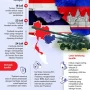 Konflik Thailand-Myanmar: Polusi Sungai dan Ketegangan Politik