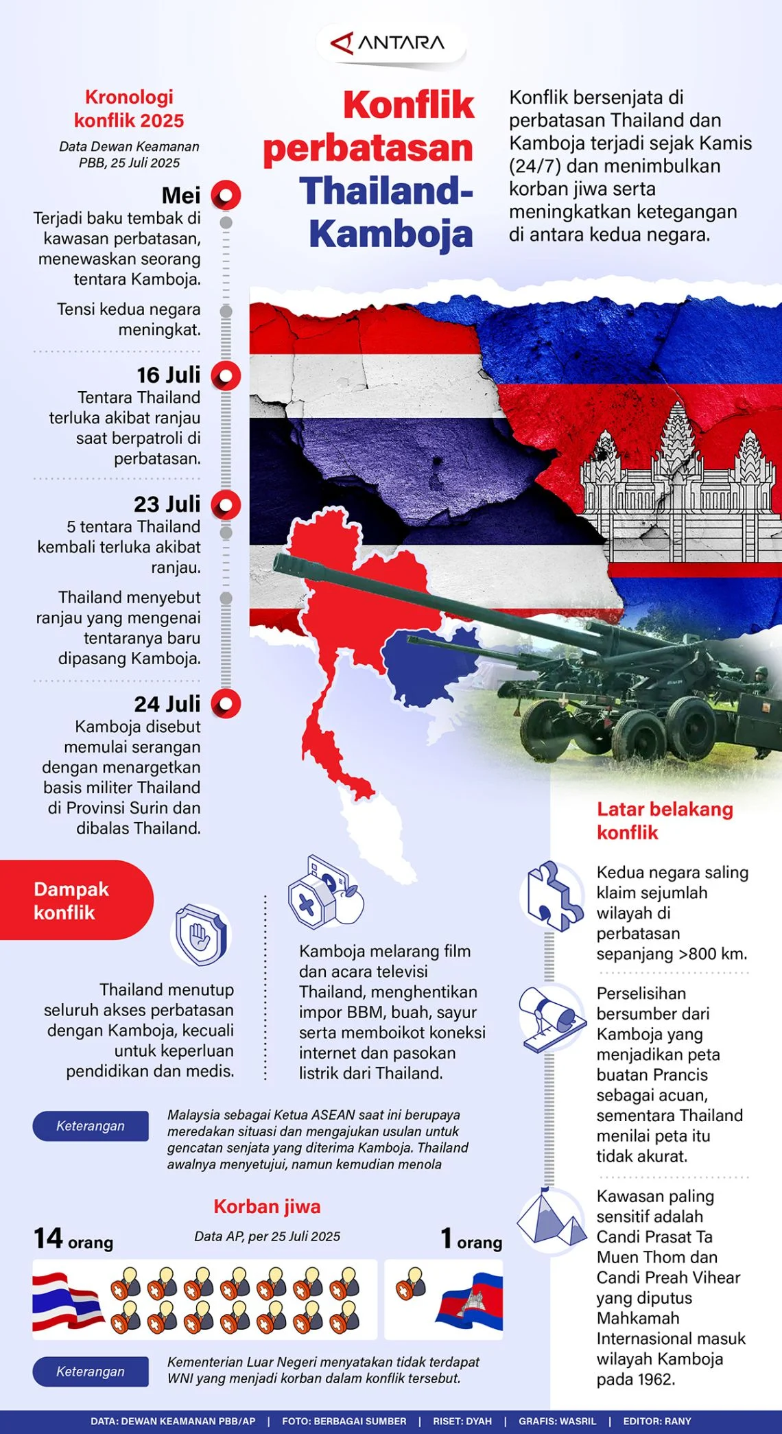 Konflik Thailand-Myanmar: Polusi Sungai dan Ketegangan Politik
