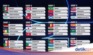 Kontroversi Wasit di Piala AFF 2026: Kritik dan Dugaan Pengaturan Skor