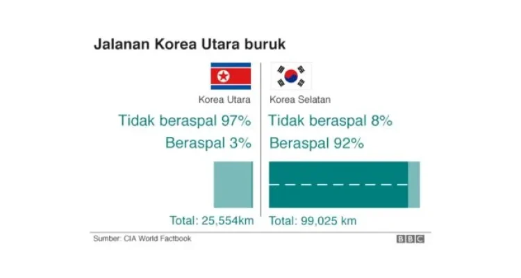 Korea Selatan dan Utara Menuju Masa Depan yang Lebih Baik