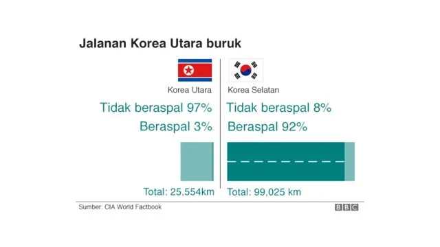 Korea Selatan dan Utara Menuju Masa Depan yang Lebih Baik