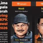 KPK Tangkap Bupati Pemalang Anom Widiyantoro dalam OTT Ke-18 Tahun 2026