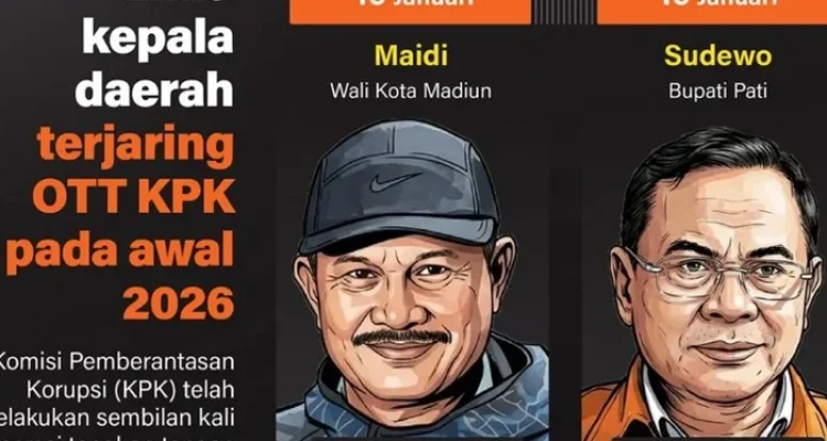 KPK Tangkap Bupati Pemalang Anom Widiyantoro dalam OTT Ke-18 Tahun 2026