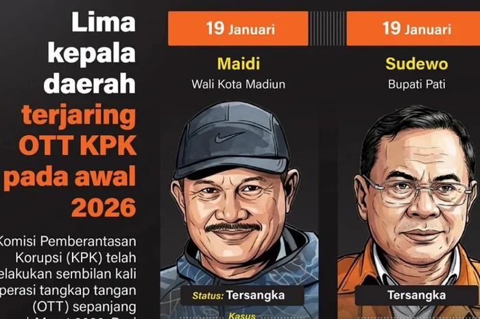 KPK Tangkap Bupati Pemalang Anom Widiyantoro dalam OTT Ke-18 Tahun 2026