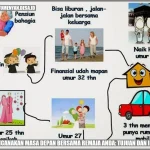 Masa Remaja: Antara Kenyataan dan Impian