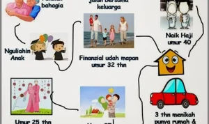 Masa Remaja: Antara Kenyataan dan Impian