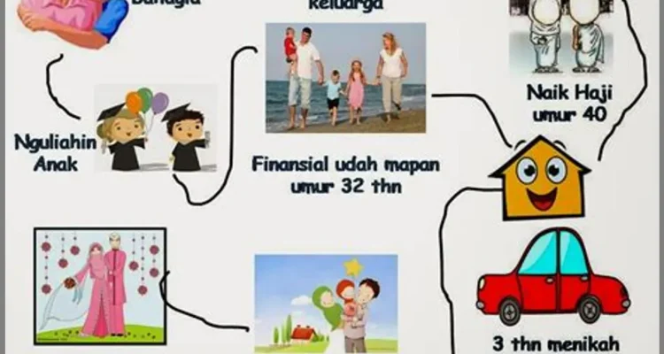 Masa Remaja: Antara Kenyataan dan Impian