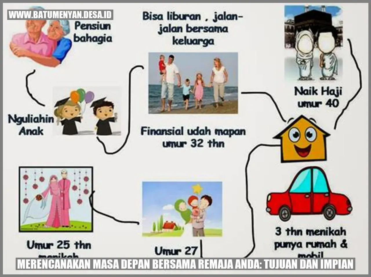 Masa Remaja: Antara Kenyataan dan Impian