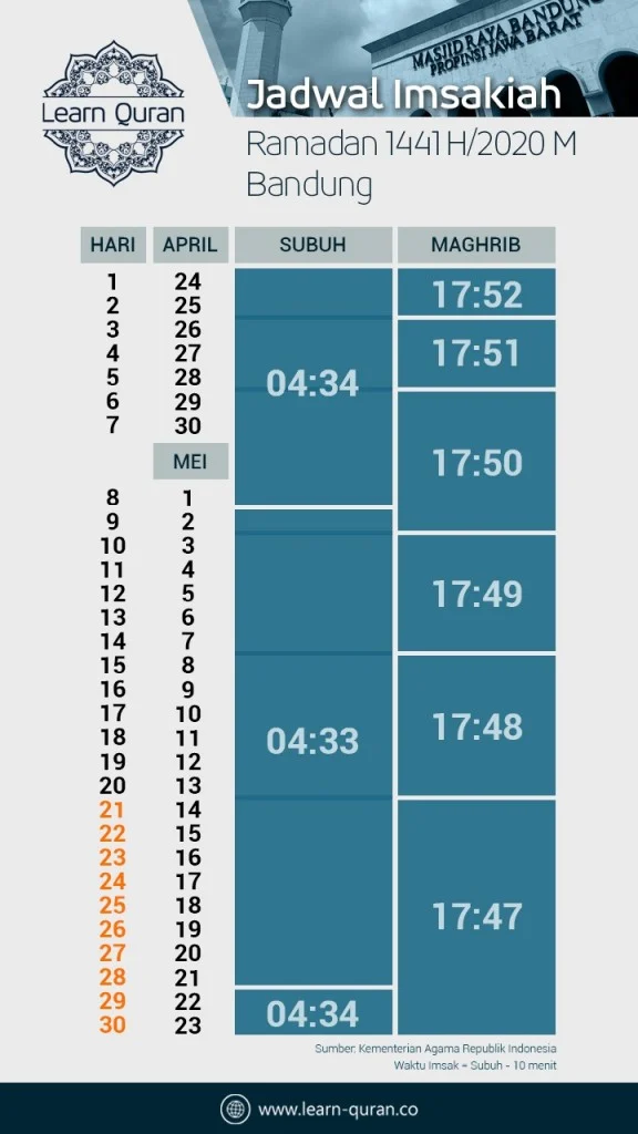Mengawali Hari dengan Subuh: Jadwal Salat, Waktu Terbaik untuk Shalat Dhuha, dan Berita Terkini