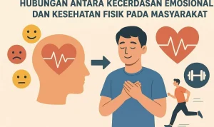 Mengenal Kebiasaan Sehat dan Kecerdasan Emosional dalam Kehidupan Sehari-Hari
