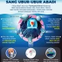 Mengenal Turritopsis Dohrnii, Ubah Diri menjadi Abadi
