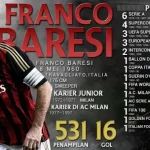 Mengenang Franco Baresi, Legenda Sepak Bola Italia yang Menginspirasi Generasi
