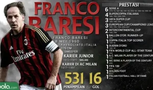 Mengenang Franco Baresi, Legenda Sepak Bola Italia yang Menginspirasi Generasi