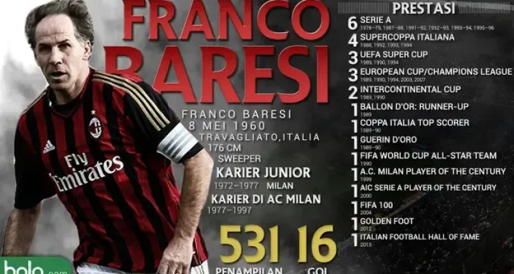 Mengenang Franco Baresi, Legenda Sepak Bola Italia yang Menginspirasi Generasi