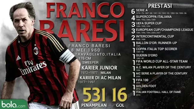 Mengenang Franco Baresi, Legenda Sepak Bola Italia yang Menginspirasi Generasi