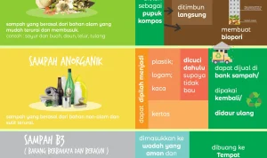Mengubah Sampah Menjadi Berkah: Inovasi Pengelolaan Sampah untuk Masa Depan