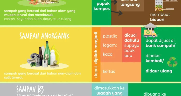 Mengubah Sampah Menjadi Berkah: Inovasi Pengelolaan Sampah untuk Masa Depan