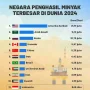 Minyak Bumi: Dari Pengembangan Lokal Hingga Ketidakpastian Global