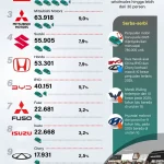 Mobil dan Berita Terkini: Dari Kenaikan Tarif Parkir hingga Penjualan Mobil Terlaris