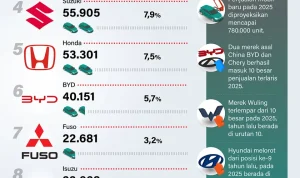Mobil dan Berita Terkini: Dari Kenaikan Tarif Parkir hingga Penjualan Mobil Terlaris